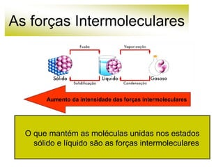 As forças Intermoleculares
O que mantém as moléculas unidas nos estados
sólido e líquido são as forças intermoleculares
Aumento da intensidade das forças intermoleculares
 