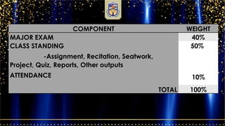 COMPONENT WEIGHT
MAJOR EXAM 40%
CLASS STANDING
-Assignment, Recitation, Seatwork,
Project, Quiz, Reports, Other outputs
ATTENDANCE
50%
10%
TOTAL 100%
 