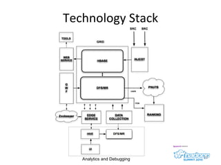 Technology Stack Analytics and Debugging 