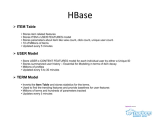 HBase ITEM Table Stores item related features Stores ITEM x USER FEATURES model  Stores parameters about item like view count, click count, unique user count. 10 of Millions of Items Updated every 5 minutes  USER Model Store USER x CONTENT FEATURES model for each individual user by either a Unique ID Stores summarized user history – Essential for Modeling in terms of item decay Millions of profiles Updated every 5 to 30 minutes TERM Model Inverts the  Item Table  and stores statistics for the terms.  Used to find the trending features and provide baselines for user features Millions of terms and hundreds of parameters tracked Updates every 5 minutes 
