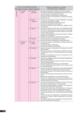 Common Career/Skill Framework                      Scope of questions to be asked
     Field Major Category Middle Category                         (Concept of exam questions)
                   8   Computer    15 Computer     • Ask about the fundamental conﬁguration and roles of computers.



      Technology
                       system         component    • Ask about the performance and fundamental mechanism of proces-
                                                     sors, and the types and characteristics of memory.
                                                   • Ask about the types and characteristics of storage media.
                                                   • Ask about the types and characteristics of input/output interfaces,
                                                     device drivers, etc.
                                   16 System       • Ask about the characteristics of system conﬁgurations, of the types
                                      component      of processing, and of the types of usage.
                                                   • Ask about the characteristics of client/server systems.
                                                   • Ask about the characteristics of Web systems.
                                                   • Ask about the concepts of system performance, reliability, and eco-
                                                     nomic efﬁciency.
                                   17 Software     • Ask about the necessity, functions, types, and characteristics of OSs.
                                                   • Ask about the concepts and use of basic functions of ﬁle manage-
                                                     ment, such as access methods and search methods, and the funda-
                                                     mental concepts of backups.
                                                   • Ask about the characteristics and fundamental operations of software
                                                     packages, such as ofﬁce tools.
                                                   • Ask about the characteristics of OSS (Open Source Software).
                                   18 Hardware     • Ask about the types and characteristics of computers.
                                                   • Ask about the types and characteristics of input/output devices.
                   9   Technical   19 Human        • Ask about the concept and characteristics of interface design, such
                       element        interface      as GUI and menus.
                                                   • Ask about the concepts of Web design.
                                                   • Ask about the concepts of universal design.
                                   20 Multimedia   • Ask about the types and characteristics of encodings such as JPEG,
                                                     MPEG, and MP3.
                                                   • Ask about the purpose and characteristics of application of multime-
                                                     dia technology, such as VR (Virtual Reality ) and CG (Computer
                                                     Graphics).
                                                   • Ask about the characteristics of media, and compression and de-
                                                     compression of information data.
                                   21 Database     • Ask about the signiﬁcance, purpose, and concepts of database man-
                                                     agement systems (DBMS).
                                                   • Ask about the concepts of data analysis and design, and the charac-
                                                     teristics of database models.
                                                   • Ask about the manipulation methods such as data extraction.
                                                   • Ask about database processing methods such as exclusive control
                                                     and recovery processing.
                                   22 Network      • Ask about the types and conﬁgurations of LAN and WAN regarding
                                                     networks, and the roles of Internet and LAN connection devices.
                                                   • Ask about the necessity of communication protocols, and the roles of
                                                     typical protocols.
                                                   • Ask about the characteristics and fundamental mechanism of the In-
                                                     ternet.
                                                   • Ask about the characteristics of e-mail and Internet services.
                                                   • Ask about the understanding of the types and characteristics, ac-
                                                     counting, and transmission rates of communication services, such as
                                                     mobile communication and IP phones.
                                   23 Security     • Ask about the fundamentals of information security from the view-
                                                     point of safe and secure activities in a network society.
                                                   • Ask about the information assets, the purpose of risk management,
                                                     and the concepts of information security policy.
                                                   • Ask about the concepts, types, and characteristics of technological
                                                     security measures, such as measures against computer viruses.
                                                   • Ask about the concepts, types, and characteristics of physical and
                                                     human security measures, such as entrance/exit control and access
                                                     control.
                                                   • Ask about the types and characteristics of authentication technolo-
                                                     gies such as ID, password, callback, digital signature, and biometric
                                                     authentication.
                                                   • Ask about the mechanisms and characteristics of encryption technol-
                                                     ogy such as public keys and private keys.




11
 