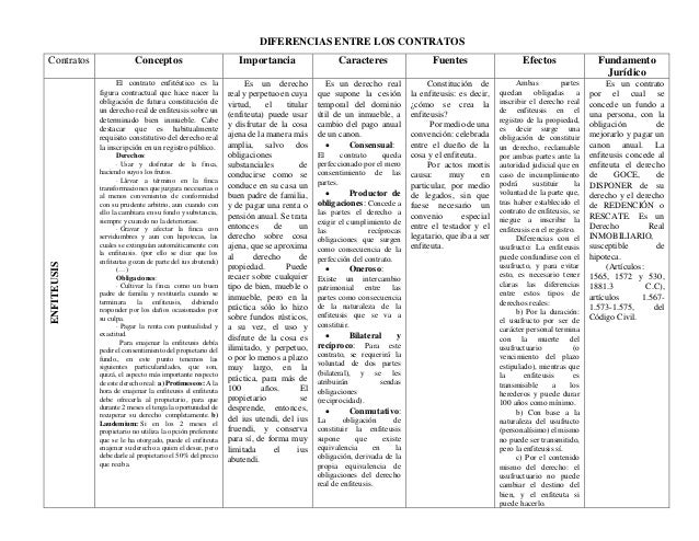 1 contratos de enfiteusis, la permuta y la donación cuadro comparati? - Bienes Y Contratos En Derecho Cuadro Comparativo 1 contratos de enfiteusis, la permuta y la donación cuadro comparati? - Bienes Y Contratos En Derecho Cuadro Comparativo