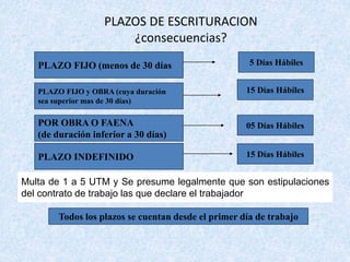 PLAZOS DE ESCRITURACION
¿consecuencias?
PLAZO FIJO (menos de 30 días
PLAZO FIJO y OBRA (cuya duración
sea superior mas de 30 días)
POR OBRA O FAENA
(de duración inferior a 30 días)
5 Días Hábiles
15 Días Hábiles
05 Días Hábiles
Todos los plazos se cuentan desde el primer día de trabajo
PLAZO INDEFINIDO 15 Días Hábiles
Multa de 1 a 5 UTM y Se presume legalmente que son estipulaciones
del contrato de trabajo las que declare el trabajador
 