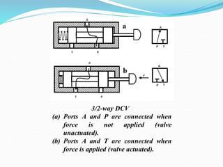 1_Control Valves.ppt