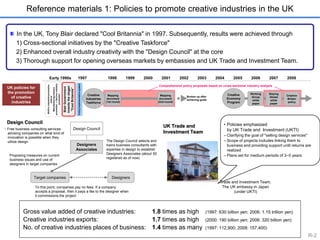 Reference materials 1: Policies to promote creative industries in the UK 
In the UK, Tony Blair declared "Cool Britannia" in 1997. Subsequently, results were achieved through 
1) Cross-sectional initiatives by the "Creative Taskforce" 
2) Enhanced overall industry creativity with the "Design Council" at the core 
3) Thorough support for opening overseas markets by embassies and UK Trade and Investment Team. 
Comprehensive policy proposals based on cross-sectional industry analysis 
• Policies emphasized 
by UK Trade and Investment (UKTI) 
– Clarifying the goal of "selling design services" 
– Scope of projects includes linking them to 
business and providing support until returns are 
realized 
– Plans set for medium periods of 3–5 years 
Trade and Investment Team, 
The UK embassy in Japan 
(under UKTI) 
UK policies for 
the promotion 
of creative 
industries 
Design Council 
・ Free business consulting services 
advising companies on what kind of 
innovation is possible when they 
utilize design The Design Council selects and 
trains business consultants with 
expertise in design to establish 
Designers Associates (about 50 
registered as of now) 
Proposing measures on current 
business issues and use of 
designers in target companies 
Design Council 
Designers 
Associates 
Target companies Designers 
To this point, companies pay no fees. If a company 
accepts a proposal, then it pays a fee to the designer when 
it commissions the project 
UK Trade and 
Investment Team 
Gross value added of creative industries: 1.8 times as high (1997: 630 billion yen; 2006: 1.15 trillion yen) 
Creative industries exports: 1.7 times as high (2000: 190 billion yen; 2006: 320 billion yen) 
No. of creative industries places of business: 1.4 times as many (1997: 112,900; 2008: 157,400) 
R-2 
1997 1998 1999 Early 1990s 2000 2001 2002 2003 2004 2005 2006 2007 2008 
Shift in industrial promotion 
stance 
Manufacturing industry 
promotion  Service industry 
promotion 
Blair Government 
invents the slogan 
"Cool Britannia" 
Creative 
Industries 
Taskforce 
Mapping 
document 
(1st round) 
Mapping 
document 
(2nd round) 
Broken up after 
achieving goals 
Working 
Group 
white 
paper 
Creative 
Economy 
Program 
Staying 
Ahead 
white 
paper 
Creative 
Britain 
policy 
Policy implementation system 
 