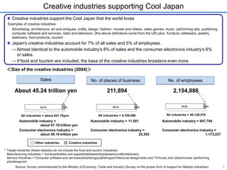 Creative industries supporting Cool Japan 
Creative industries support the Cool Japan that the world loves 
Examples of creative industries: 
Advertising, architecture, art and antiques, crafts, design, fashion, movies and videos, video games, music, performing arts, publishing, 
computer software and services, radio and television, (the above definitions come from the UK) plus furniture, tableware, jewelry, 
stationery, food products, tourism 
Japan's creative industries account for 7% of all sales and 5% of employees. 
→ Almost identical to the automobile industry's 8% of sales and the consumer electronics industry's 6% 
or sales. 
→ If food and tourism are included, the base of the creative industries broadens even more. 
7 
＜Size of the creative industries (2004)＞ 
Sales No. of places of business No. of employees 
About 45.24 trillion yen 211,894 2,154,886 
92.7% 7.3% 95.5% 4.5% 94.6% 5.4% 
All industries = about 621.76yen All industries = 4,709,480 All industries = 40,128,576 
Automobile industry = 
about 47.19 trillion yen 
Consumer electronics industry = 
about 40.14 trillion yen 
Other industries 
Automobile industry = 11,501 
Consumer electronics industry = 
25,395 
Automobile industry = 947,704 
Consumer electronics industry = 
1,173,237 
Creative industries 
* Target industries (these statistics do not include the food and tourism industries) 
Manufacturing industries = furniture/textiles and apparel/tableware/toys/jewelry/crafts/stationery 
Service industries = Computer software and services/advertising/publishing/architectural design/radio and TV/music and video/movies /performing 
arts/design/art 
Source: Survey commissioned by the Ministry of Economy, Trade and Industry (Survey on the proper form of support for lifestyle industries) 
 