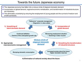 Towards the future Japanese economy 
The Japanese economy has fallen into a vicious circle of stagnant domestic demand. 
Incorporation of global demand, regional economic revitalization, and transformation of industrial structure 
are necessary. 
This eliminates uncertainty by ensuring the employment of young people and the survival of medium and 
small businesses. 
"Defensive" corporate management 
Continued deflation 
→ Stagnation in value added 
→ Decline of the anticipated growth rate 
2) Incorporation of 
global demand 
Worsening employment situation 
→ Declining in labor income 
Vicious circle of 
stagnant domestic 
3) Smoothing the transformation 
of industrial structure 
Increased anxiety about the future 
Higher domestic reserves 
Slumping domestic consumption 
demand 
3 
1) Unearthing of 
latent domestic demand 
5) Appropriate 
macroeconomic management 
4) Elimination of national anxiety about the future 
 