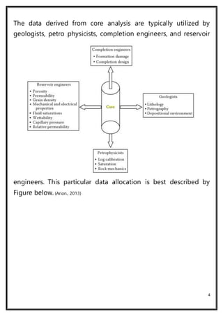 Core plug test | DOCX