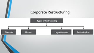 1 Corporate Restructuring Meaning and concept | PDF