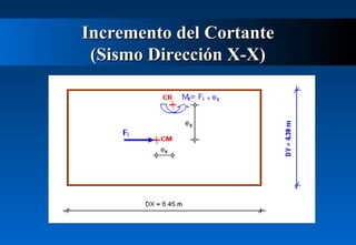Incremento del Cortante
(Sismo Dirección X-X)

 