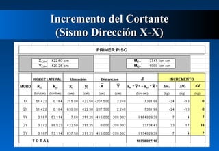 Incremento del Cortante
(Sismo Dirección X-X)

 