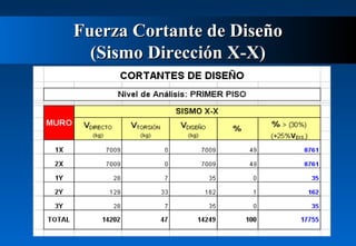 Fuerza Cortante de Diseño
(Sismo Dirección X-X)

 
