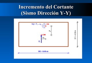 Incremento del Cortante
(Sismo Dirección Y-Y)

 