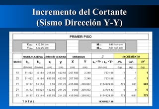 Incremento del Cortante
(Sismo Dirección Y-Y)

 