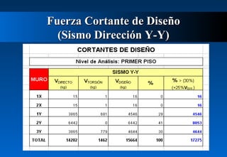 Fuerza Cortante de Diseño
(Sismo Dirección Y-Y)

 