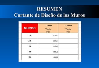 RESUMEN
Cortante de Diseño de los Muros

 