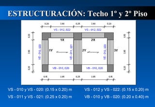ESTRUCTURACIÓN: Techo 1º y 2º Piso

VS - 010 y VS - 020: (0.15 x 0.20) m

VS - 012 y VS - 022: (0.15 x 0.20) m

VS - 011 y VS - 021: (0.25 x 0.20) m

VB - 010 y VB - 020: (0.20 x 0.40) m

 