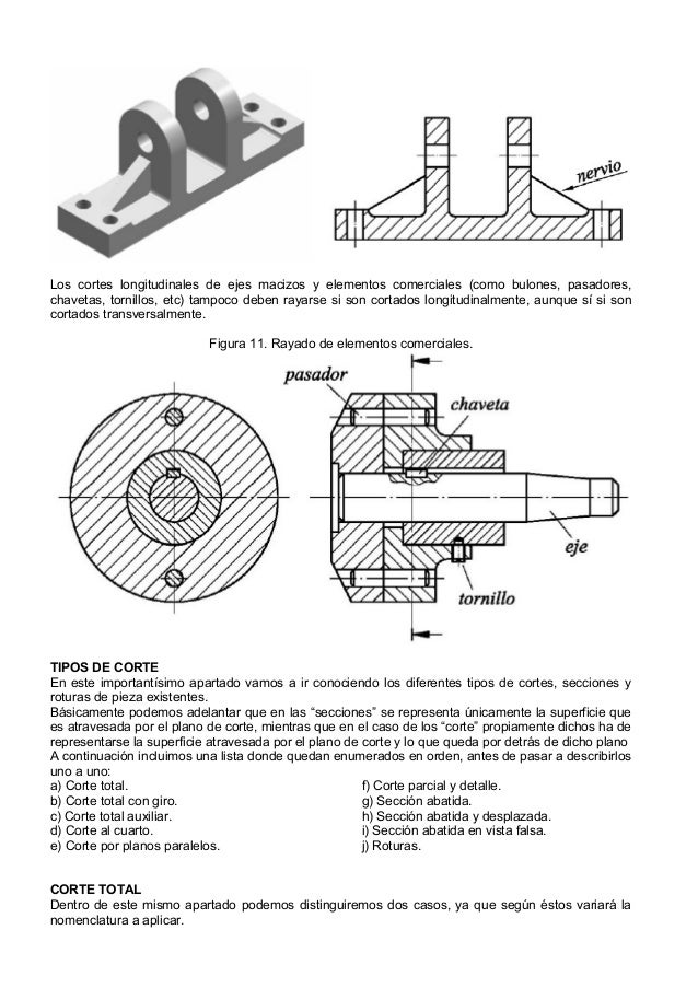 Dibujo tecnico Cortes secciones y roturas