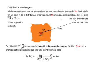 Distribution de charges
Mathématiquement, tout se passe donc comme une charge ponctuelle dq était située
en un point P de la distribution, créant au point M un champ électrostatique avec
. Il s’agit évidemment
d’une approximation, permettant de remplacer une somme presque infinie par une
intégrale.
)
M
(
E
d

u
PM
PM


On définit comme étant la densité volumique de charges (unités : C m−3
). Le
champ électrostatique créé par une telle distribution est donc
dv
dq


 