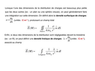 Lorsque l’une des dimensions de la distribution de charges est beaucoup plus petite
que les deux autres (ex : un plan ou une sphère creuse), on peut généralement faire
une intégration sur cette dimension. On définit alors la densité surfacique de charges
dl
dq


dS
dq

 (unités : C m−2
), produisant un champ total
Enfin, si deux des dimensions de la distribution sont négligeables devant la troisième
(ex : un fil), on peut définir une densité linéique de charges (unités : C m−1
),
associé au champ
 