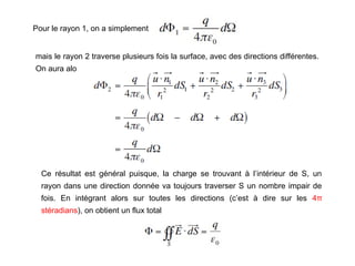 Pour le rayon 1, on a simplement
mais le rayon 2 traverse plusieurs fois la surface, avec des directions différentes.
On aura alors une contribution au flux
Ce résultat est général puisque, la charge se trouvant à l’intérieur de S, un
rayon dans une direction donnée va toujours traverser S un nombre impair de
fois. En intégrant alors sur toutes les directions (c’est à dire sur les 4π
stéradians), on obtient un flux total
 
