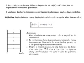 2 . La conséquence de cette définition du potentiel est dV(M) = −E ⋅ dOM pour un
déplacement infinitésimal quelconque.
3. Les lignes de champ électrostatique sont perpendiculaires aux courbes équipotentielles.
Définition : la circulation du champ électrostatique le long d’une courbe allant de A vers B et
 