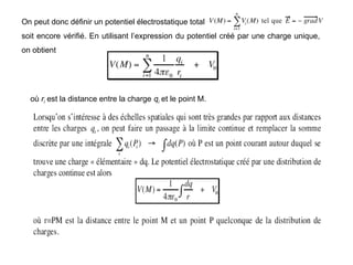 On peut donc définir un potentiel électrostatique total
soit encore vérifié. En utilisant l’expression du potentiel créé par une charge unique,
on obtient
où ri est la distance entre la charge qi et le point M.
 