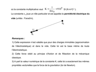 où la constante multiplicative vaut SI (N m2
C-2
).
La constante ε 0 joue un rôle particulier et est appelée la permittivité électrique du
vide (unités : Farad/m).
9
0
10
9
4
1
K 


Remarques :
1) Cette expression n’est valable que pour des charges immobiles (approximation
de l’électrostatique) et dans le vide. Cette loi est la base même de toute
l’électrostatique.
2) Cette force obéit au principe d’Action et de Réaction de la mécanique
classique.
3) A part la valeur numérique de la constante K, cette loi a exactement les mêmes
propriétés vectorielles que la force de la gravitation (loi de Newton).
q1
q2
U

 