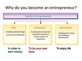 Profit
Avoiding standart wage
and income limitations
Independence
Avoiding the bureacratic
rules and oppressive
control system of
institutions
Self-Fulfillment
Avoiding the routine
and strifeless
business life
Benefits of Entrepreneurship
Why do you become an entrepreneur?
In order to
earn money
To be your own
boss
To enjoy life
 