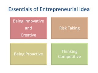 Essentials of Entrepreneurial Idea
Being Innovative
and
Creative
Risk Taking
Being Proactive
Thinking
Competitive
 
