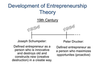 Development of Entrepreneurship
Theory
19th Century
Joseph Schumpeter:
Defined entrepreneur as a
person who is innovative
and destroys old and
constructs new (creative
destruction) in a creatie way.
Peter Drucker:
Defined entrepreneur as
a person who maximizes
opportunites (proactive)
 