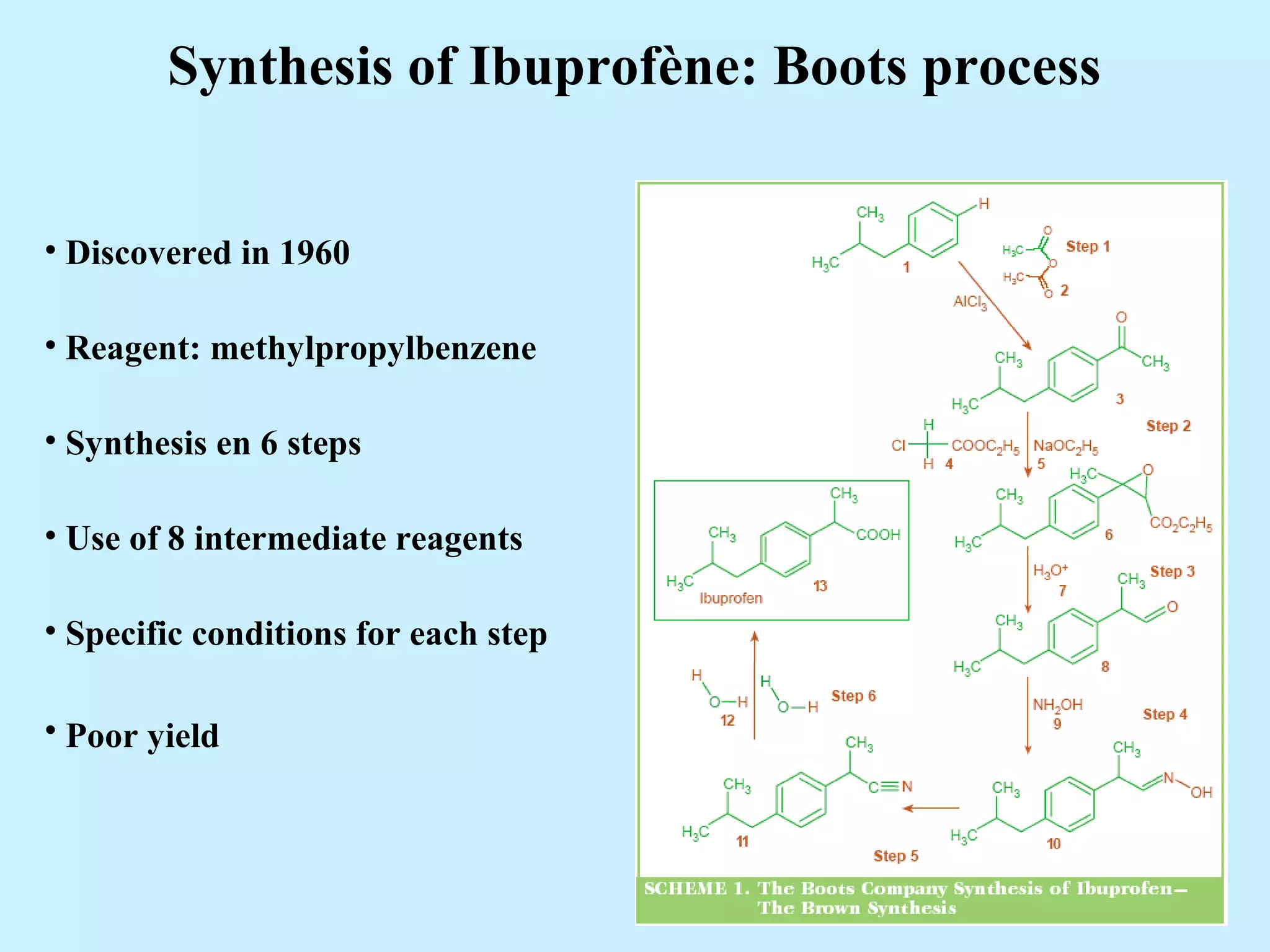 Synthesis of Ibuprofène: Boots process
• Discovered in 1960
• Reagent: methylpropylbenzene
• Synthesis en 6 steps
• Use of 8 intermediate reagents
• Specific conditions for each step
• Poor yield
 