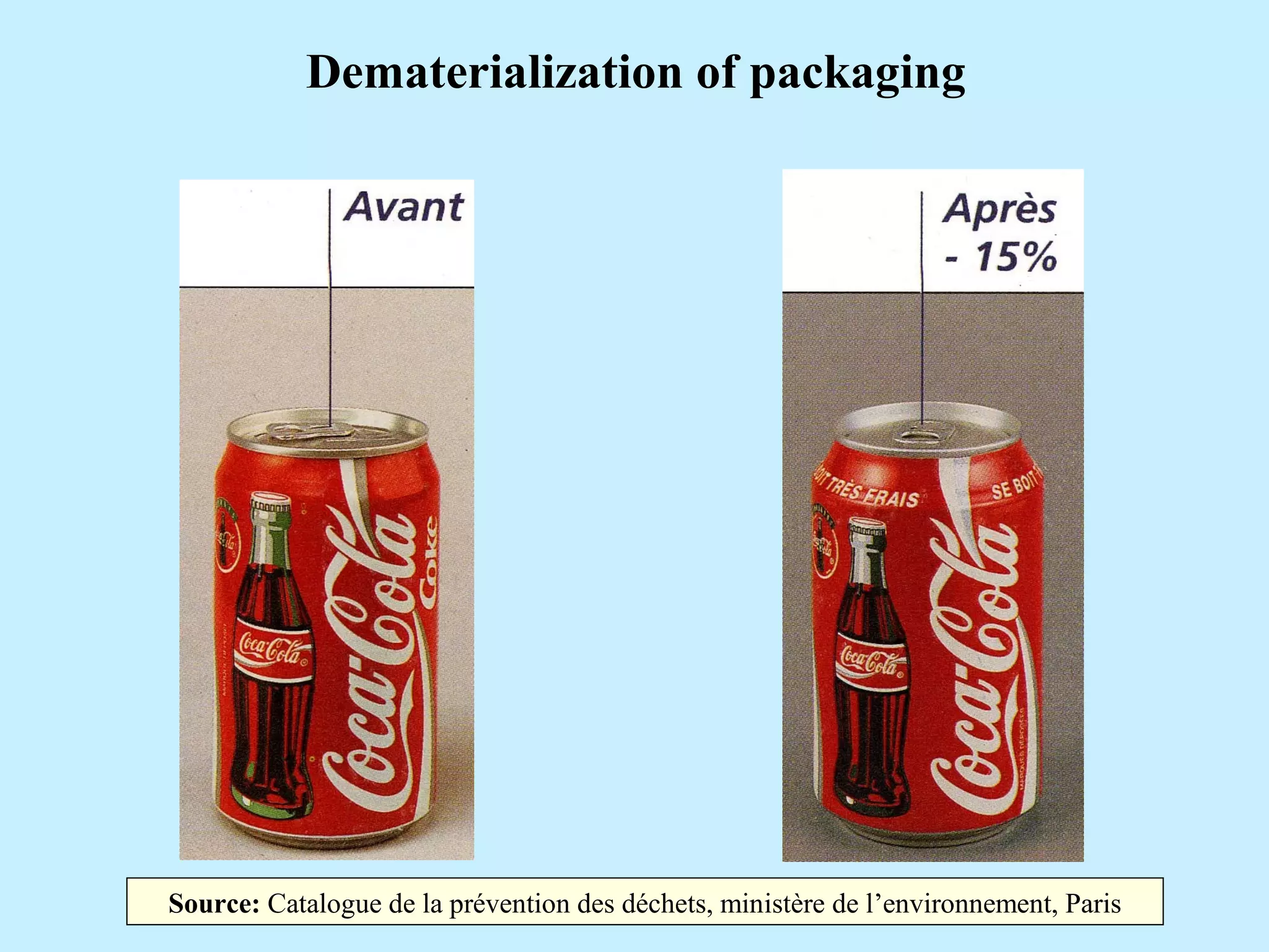 Source: Catalogue de la prévention des déchets, ministère de l’environnement, Paris
Dematerialization of packaging
 
