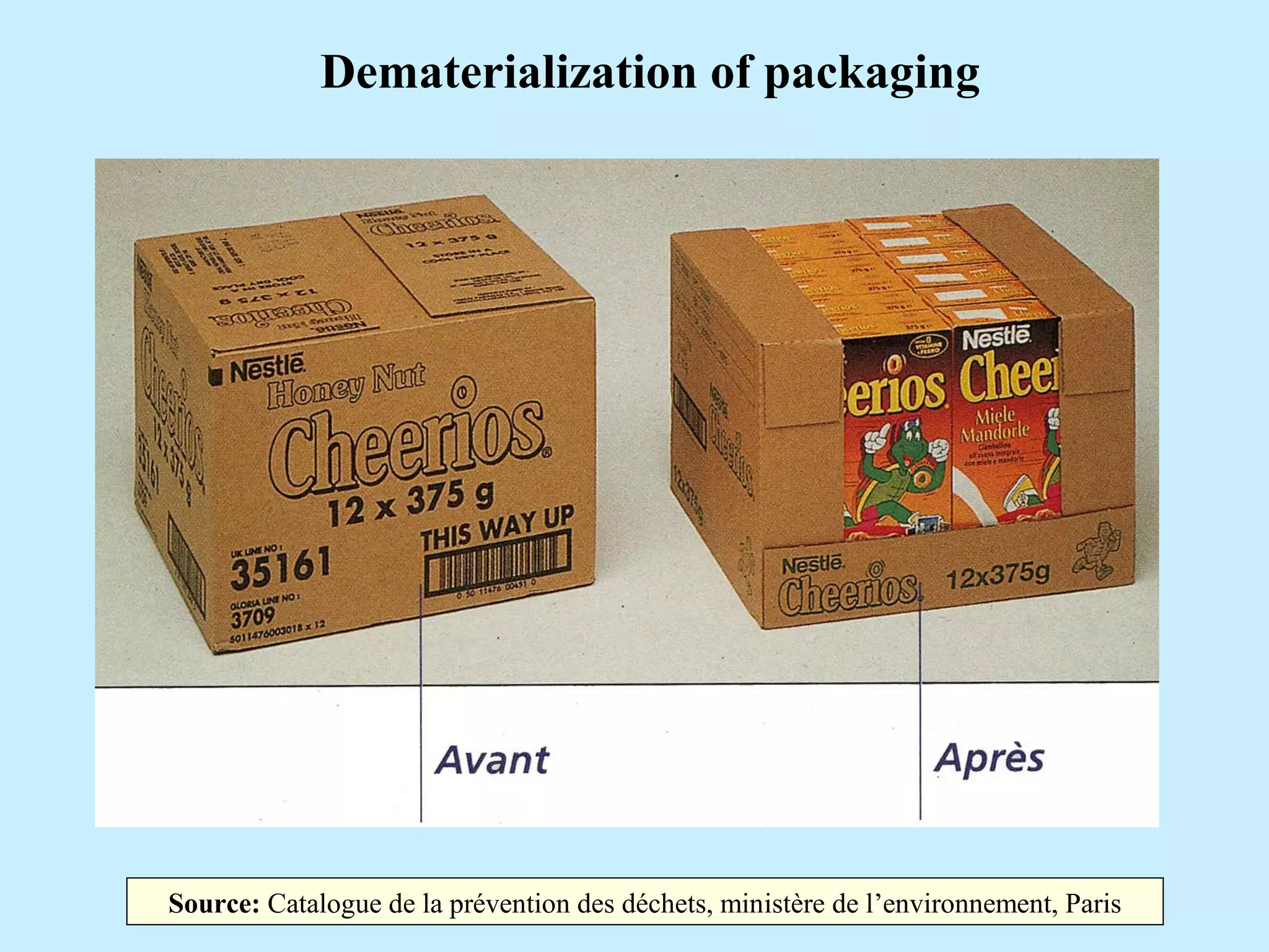 Source: Catalogue de la prévention des déchets, ministère de l’environnement, Paris
Dematerialization of packaging
 
