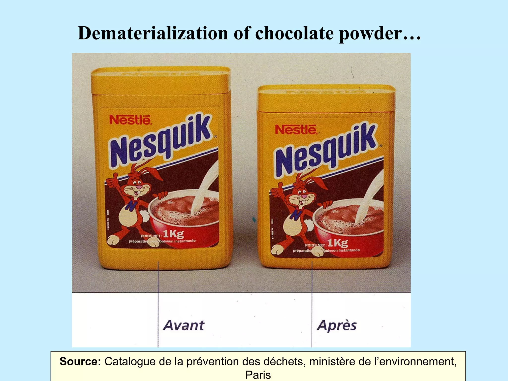 Source: Catalogue de la prévention des déchets, ministère de l’environnement,
Paris
Dematerialization of chocolate powder…
 
