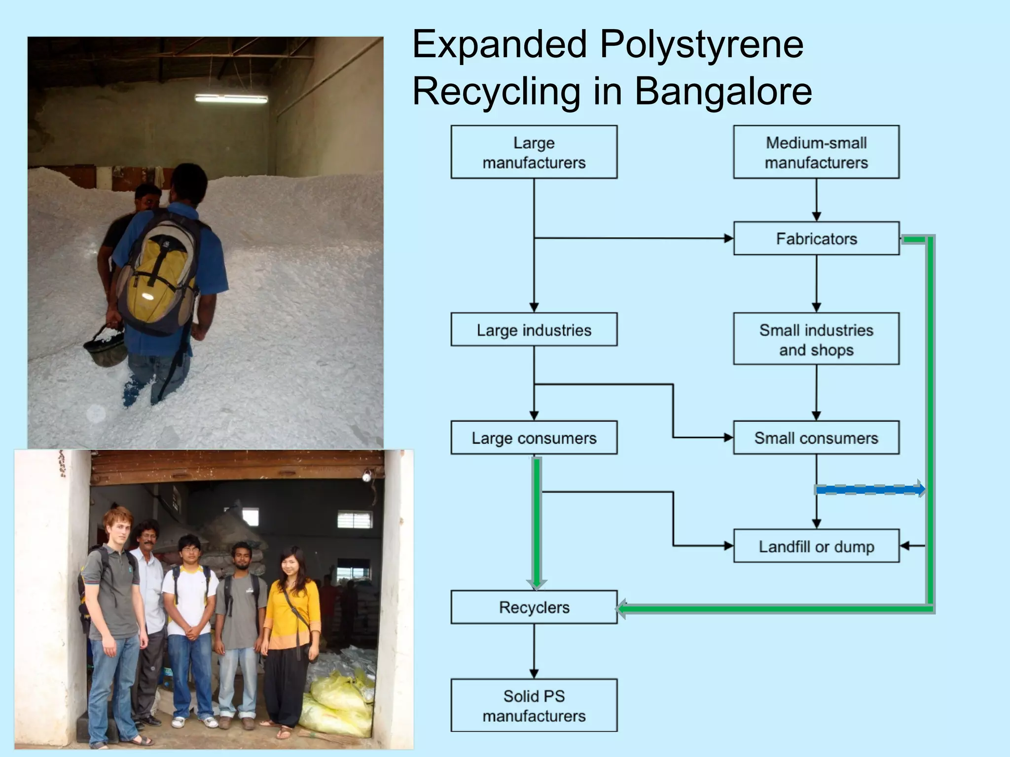 Expanded Polystyrene
Recycling in Bangalore
 