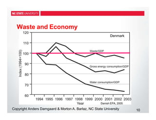 Waste and Economy
Danish EPA, 2005
Denmark
Copyright Anders Damgaard & Morton A. Barlaz, NC State University 10
 