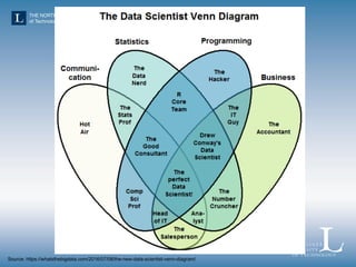1_Course Introduction and Lecture 1 to Data Science programming.pdf