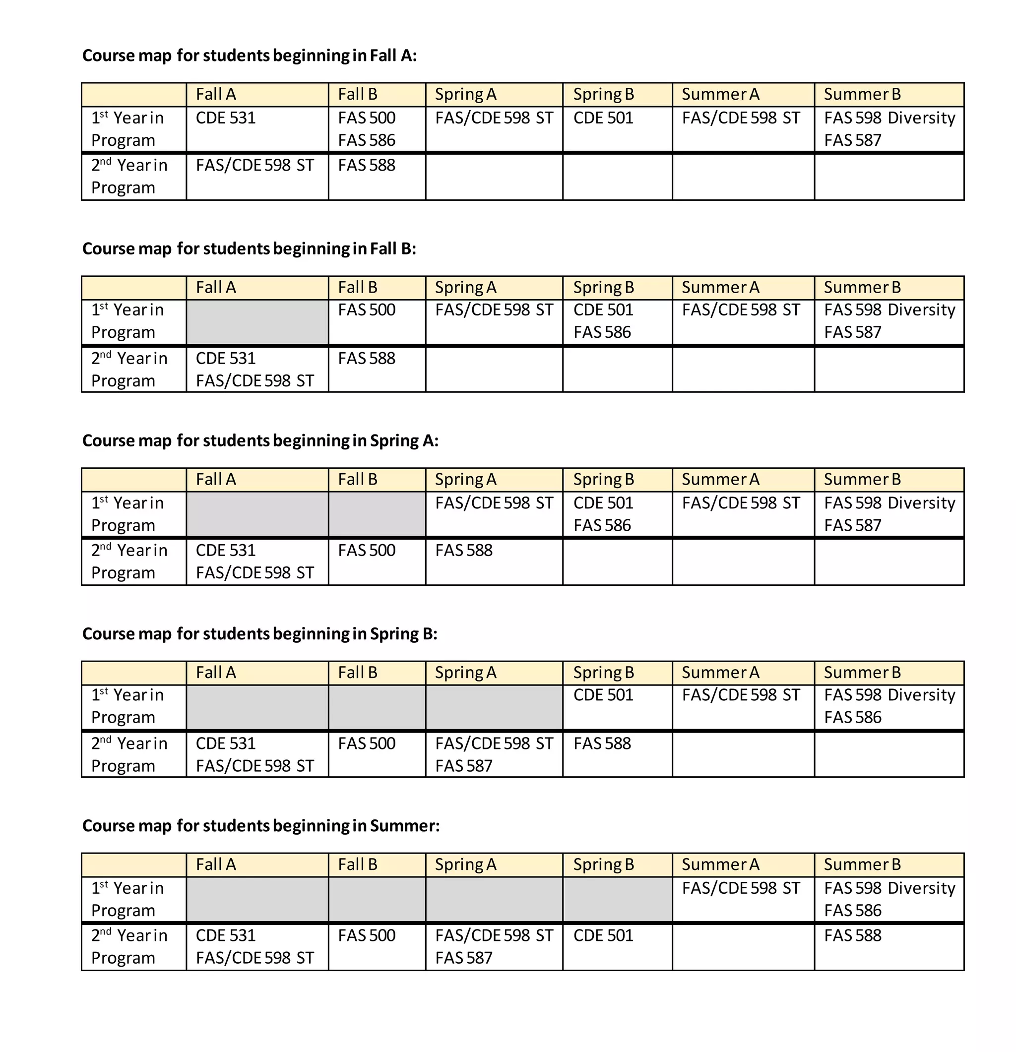 Course map for studentsbeginninginFall A:
Fall A Fall B SpringA SpringB SummerA SummerB
1st
Yearin
Program
CDE 531 FAS500
FAS586
FAS/CDE598 ST CDE 501 FAS/CDE598 ST FAS598 Diversity
FAS587
2nd
Yearin
Program
FAS/CDE598 ST FAS588
Course map for studentsbeginninginFall B:
Fall A Fall B SpringA SpringB SummerA SummerB
1st
Yearin
Program
FAS500 FAS/CDE598 ST CDE 501
FAS586
FAS/CDE598 ST FAS598 Diversity
FAS587
2nd
Yearin
Program
CDE 531
FAS/CDE598 ST
FAS588
Course map for studentsbeginningin Spring A:
Fall A Fall B SpringA SpringB SummerA SummerB
1st
Yearin
Program
FAS/CDE598 ST CDE 501
FAS586
FAS/CDE598 ST FAS598 Diversity
FAS587
2nd
Yearin
Program
CDE 531
FAS/CDE598 ST
FAS500 FAS588
Course map for studentsbeginningin Spring B:
Fall A Fall B SpringA SpringB SummerA SummerB
1st
Yearin
Program
CDE 501 FAS/CDE598 ST FAS598 Diversity
FAS586
2nd
Yearin
Program
CDE 531
FAS/CDE598 ST
FAS500 FAS/CDE598 ST
FAS587
FAS588
Course map for studentsbeginningin Summer:
Fall A Fall B SpringA SpringB SummerA SummerB
1st
Yearin
Program
FAS/CDE598 ST FAS598 Diversity
FAS586
2nd
Yearin
Program
CDE 531
FAS/CDE598 ST
FAS500 FAS/CDE598 ST
FAS587
CDE 501 FAS588