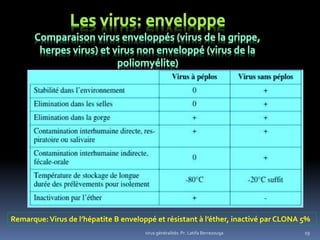 virus généralités: Pr. Latifa Berrezouga 19
Remarque:Virus de l’hépatite B enveloppé et résistant à l’éther, inactivé par CLONA 5%
 