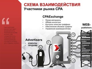 ПАРТНЕРСКИЙ
МАРКЕТИНГ ДАЕТ
ВОЗМОЖНОСТЬ
РЕКЛАМОДАТЕЛЯМ
КУПИТЬ УЖЕ
«ПОДОГРЕТОГО»
ПОЛЬЗОВАТЕЛЯ,
ПОТЕНЦИАЛЬНО
ГОТОВОГО КУПИТЬ
ЕГО ТОВАРЫ / УСЛУГУ
Мелкие
владельцы
сайтов
Мобильный
трафик
Трафик из
соц
сетей
Реклама в
емейл-рассылк
RTB-трафик
• Промо-материалы
• Affiliate консалтинг
• Контроль качества траффика
• Обеспечение объемов трафика
• Управление взаиморасчётами
CPAExchange
WEB-
publishers
Advertisers
• КЛИЕНТЫ
• ПРОДАЖИ
СХЕМА ВЗАИМОДЕЙСТВИЯ
Участники рынка СРА
Контекстная
реклама
 