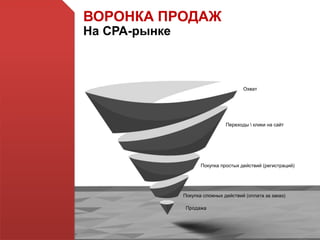 ВОРОНКА ПРОДАЖ
На СРА-рынке
Охват
Покупка простых действий (регистраций)
Покупка сложных действий (оплата за заказ)
Продажа
Переходы  клики на сайт
 
