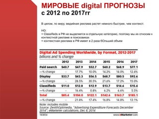 МИРОВЫЕ digital ПРОГНОЗЫ
с 2012 по 2017гг
В целом, по миру, медийная реклама растет немного быстрее, чем контекст.
НО:
= Classifieds в РФ не выделяется в отдельную категорию, поэтому мы их относим к
контекстной рекламе в поисковиках
= контекстная реклама в РФ имеет в 2 раза бОльший объем
 