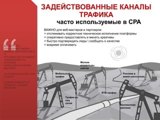 ВАЖНО для веб-мастеров и партнеров:
= отслеживать корректное техническое исполнение платформы
= оперативно предоставлять и менять креативы
= быстро подтверждать лиды  сообщать о качестве
= вовремя оплачиватьКОНВЕРСИЯ —
ОТНОШЕНИЕ ЛИДОВ К
КЛИКАМ , ВЫРАЖЕННОЕ В
%
ЭТО ОДИН ИЗ ОСНОВНЫХ
ПОКАЗАТЕЛЕЙ, НА
КОТОРЫЙ
ОРИЕНТИРУЮТСЯ ВЕБ-
МАСТЕРА
НА РАЗНЫХ КАНАЛАХ ОНА
РАЗНАЯ
СИЛЬНО ЗАВИСИТ ОТ :
ПРОДУКТА, СЕЗОНА,
КРЕАТИВА
ЗАДЕЙСТВОВАННЫЕ КАНАЛЫ
ТРАФИКА
часто используемые в СРА
Мелкие
владельцы
сайтов
Мобильный
трафик
Трафик из
соц
сетей
Реклама в
емейл-рассылках
RTB-трафик
Контекстная
реклама
 