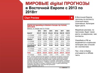 МИРОВЫЕ digital ПРОГНОЗЫ
в Восточной Европе с 2013 по
2018гг
В Восточной Европе
прогнозы по контексту
(платный поиск)
позитивные. Категория
будет расти.
Медийная реклама, по
прогнозам, будет также
расти, но медленнее, чем
контексты
Classifieds в РФ не
выделяется в отдельную
категорию (мы относим
ее к контекстам)
При этом в display
учитывается и affiliate
часть
 