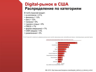 Digital-рынок в США
Распределение по категориям
В топ5 отраслей входят:
= e-commerce = 21%
= финансы = 13%
= авто = 12%
= телеком = 9%
= туризм и отдых = 9%
= FMCG = 7%
= фарма (медицина) = 7%
= СМИ (медиа) = 5%
= развлечения = 5%
IAB, 2014: http://www.searchengines.ru/seoblog/iab_dokhod_ot_internet_re.html
 