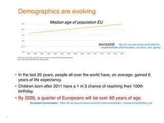 7
Demographics are evolving
Median age of population EU
http://ec.europa.eu/eurostat/statistics-
explained/index.php/Population_structure_and_ageing
§ By 2020, a quarter of Europeans will be over 60 years of age.
European Commission : https://ec.europa.eu/research/social-sciences/pdf/policy_reviews/kina26426enc.pdf
§ In the last 20 years, people all over the world have, on average, gained 6
years of life expectancy.
§ Children born after 2011 have a 1 in 3 chance of reaching their 100th
birthday.
 