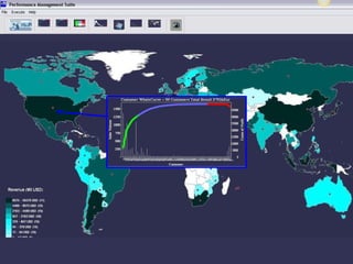 Performance Management Suite 