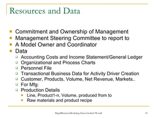 Resources and Data Commitment and Ownership of Management Management Steering Committee to report to A Model Owner and Coordinator Data Accounting Costs and Income Statement/General Ledger Organizational and Process Charts Personnel File Transactional Business Data for Activity Driver Creation Customer, Products, Volume, Net Revenue, Markets.. For Mfg:  Production Details Line, Product1-n, Volume, produced from to Raw materials and product recipe 