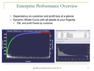 Enterprise Performance Overview Dependency on customer and profit loss at a glance Dynamic Whale Curve with all details at your fingertip P&L and profit Pareto by customer 